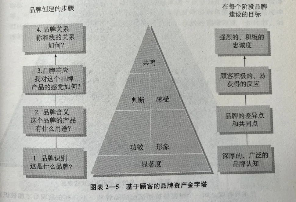 产品经理，产品经理网站